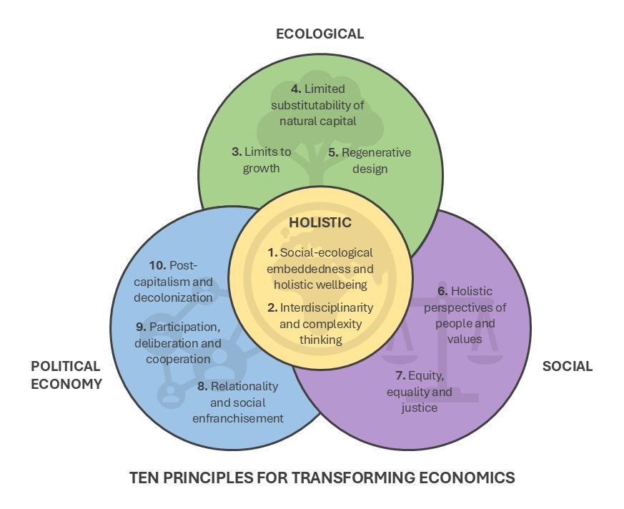 Hutton social scientist contributes to report on how to tackle global ‘polycrisis’